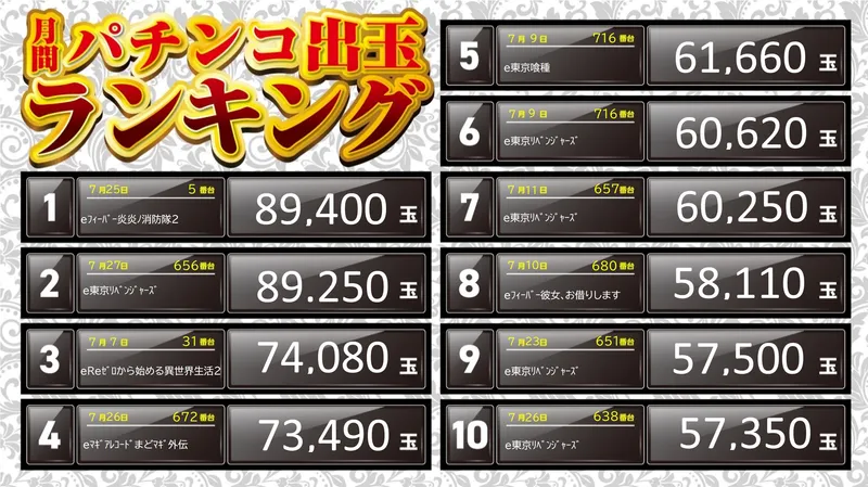 パチンコランキング7月