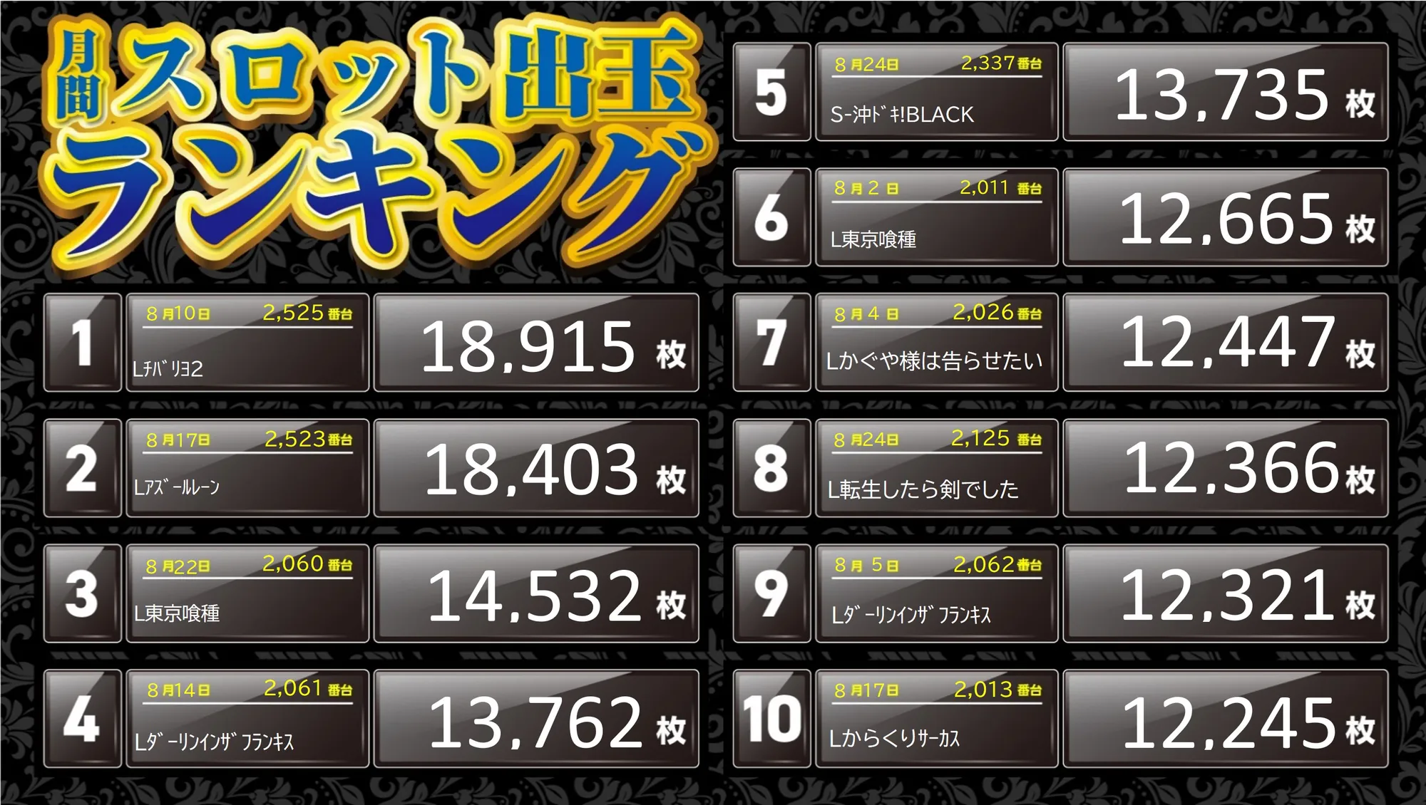 スロットランキング8月