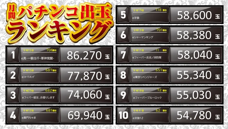 パチンコランキング9月