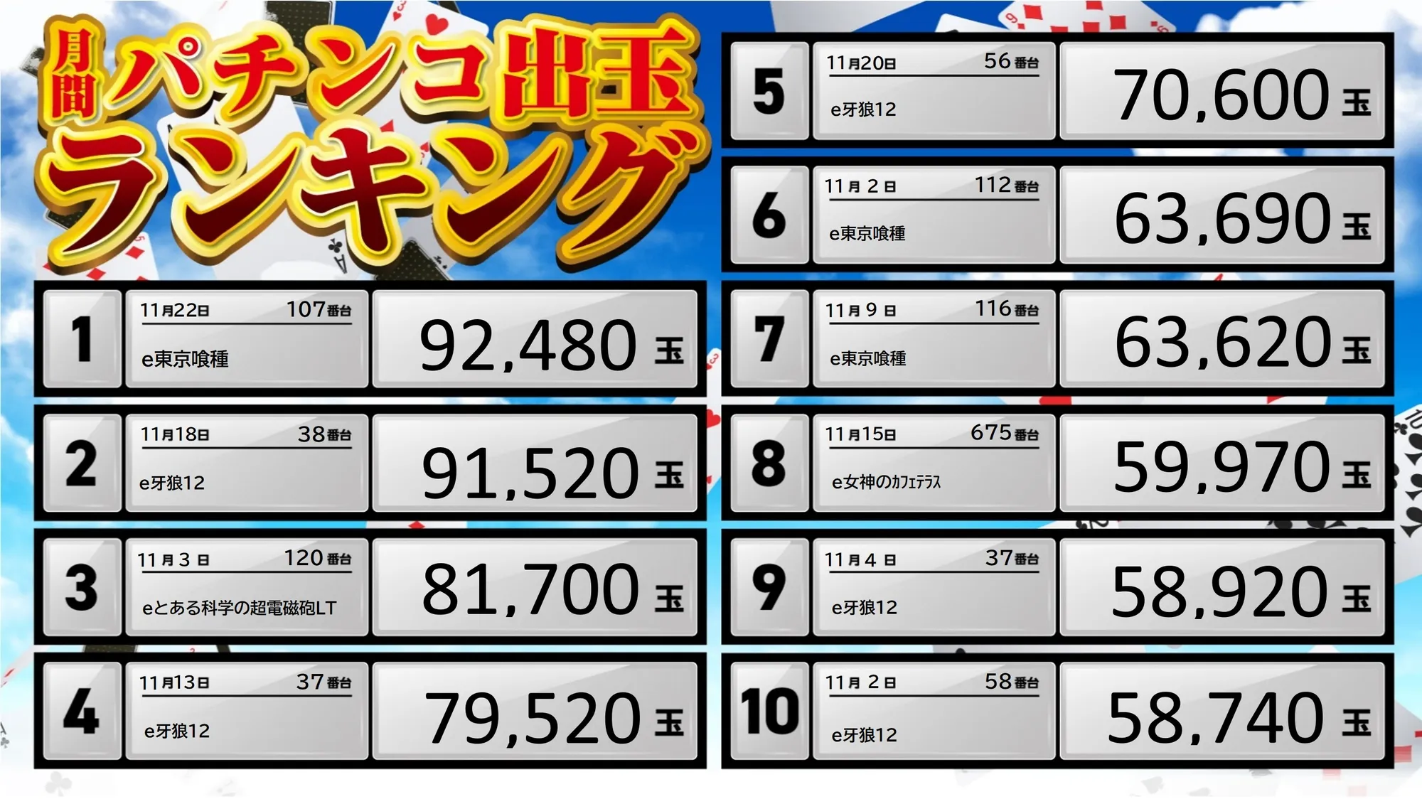 パチンコランキング11月