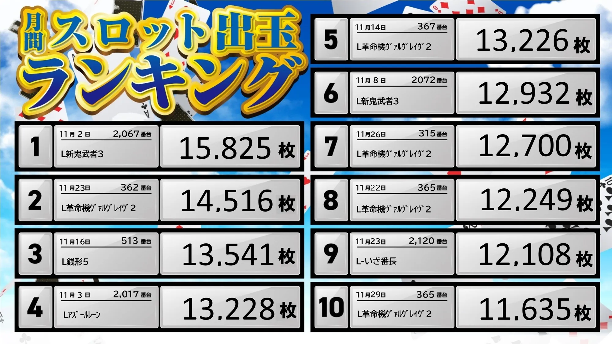 スロットランキング11月
