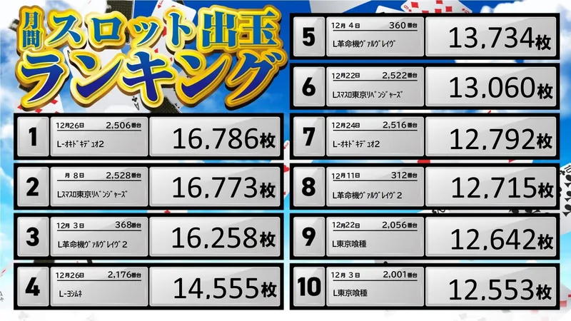 スロットランキング12月
