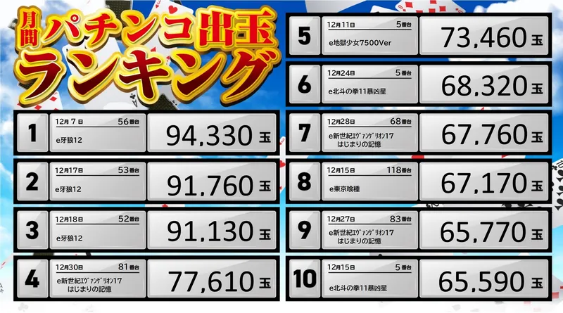 パチンコランキング12月