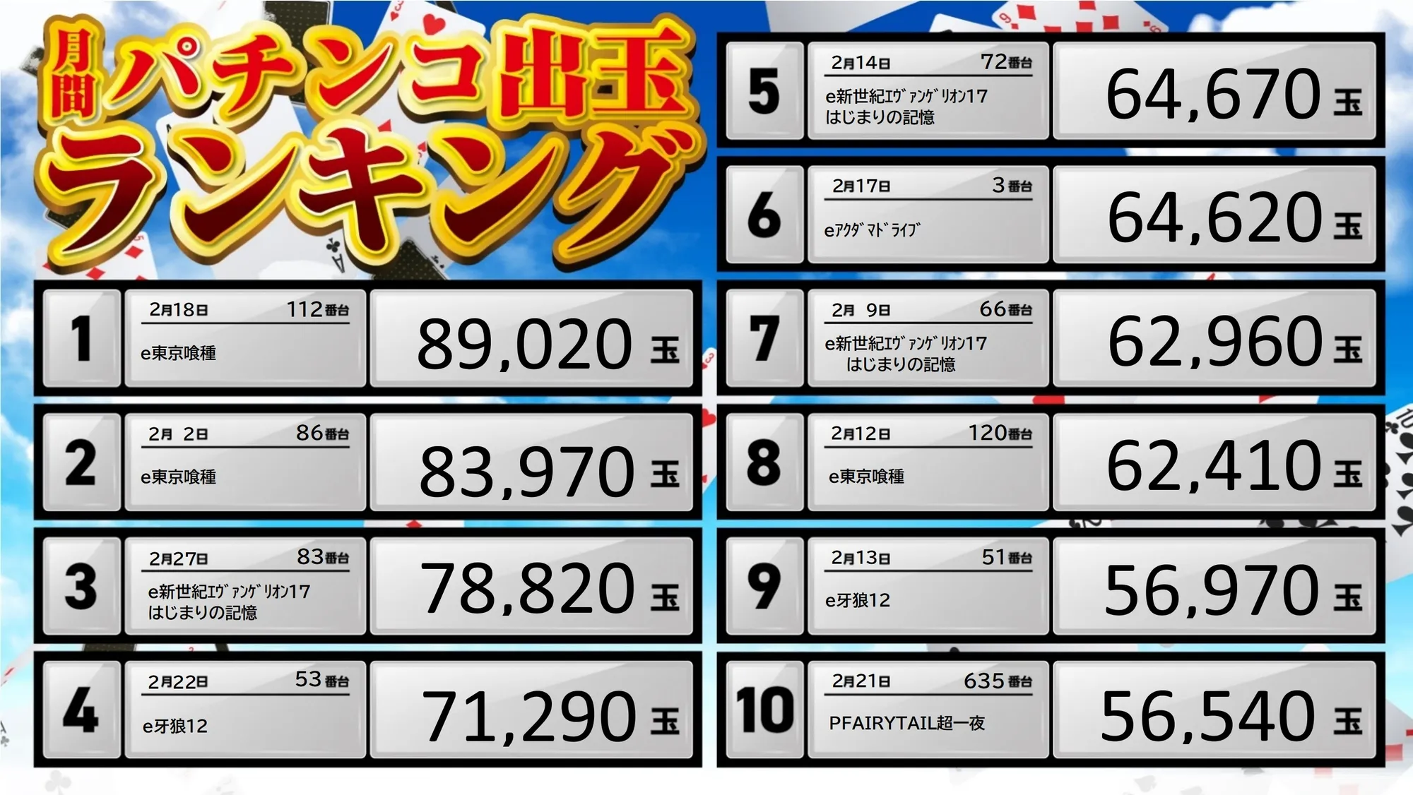 パチンコランキング2月