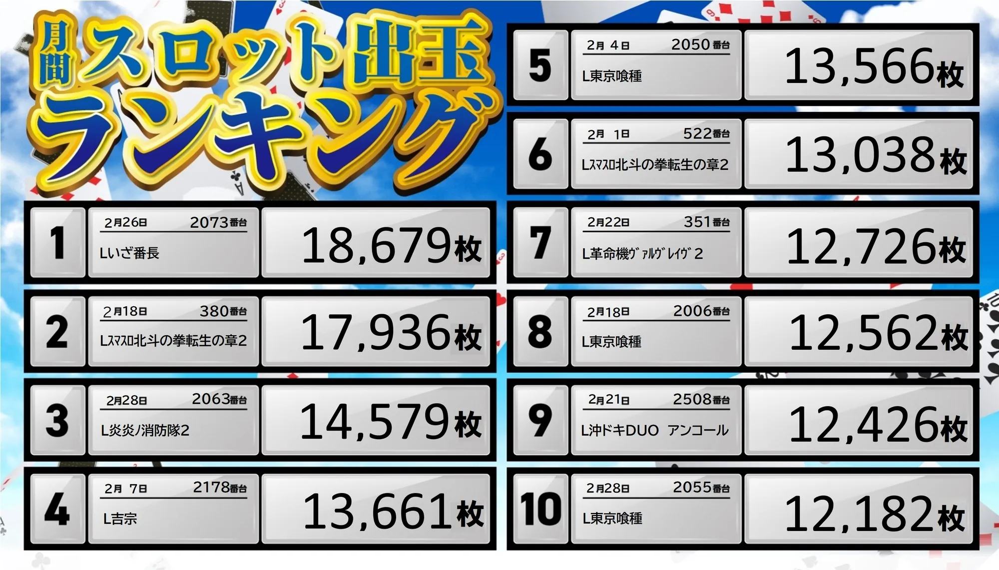 スロットランキング2月