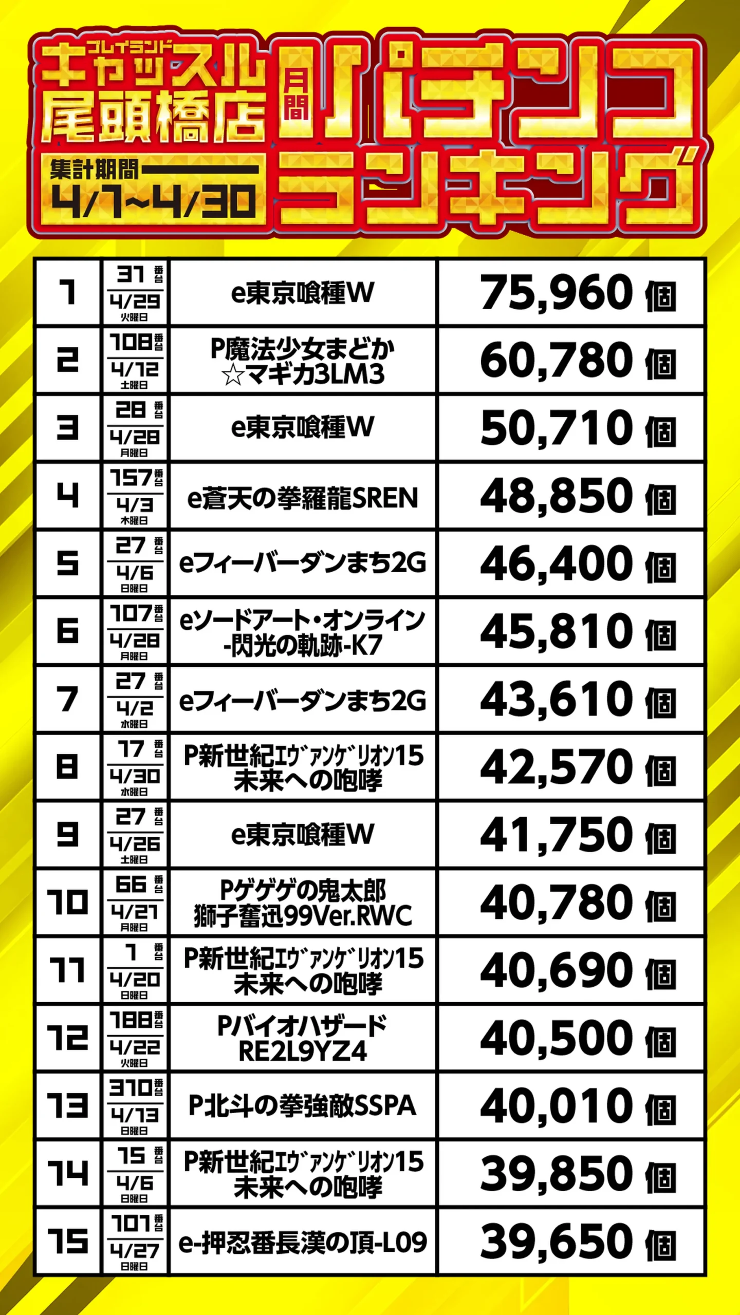パチンコランキング4月