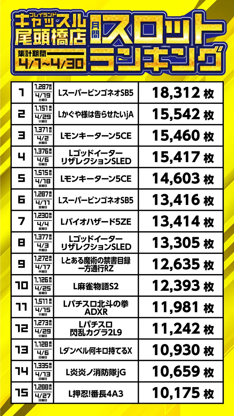 スロットランキング4月