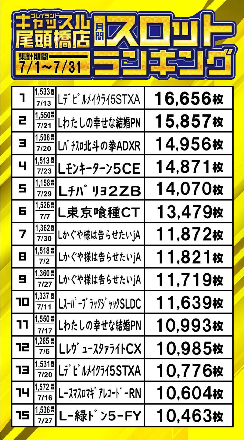 スロットランキング7月