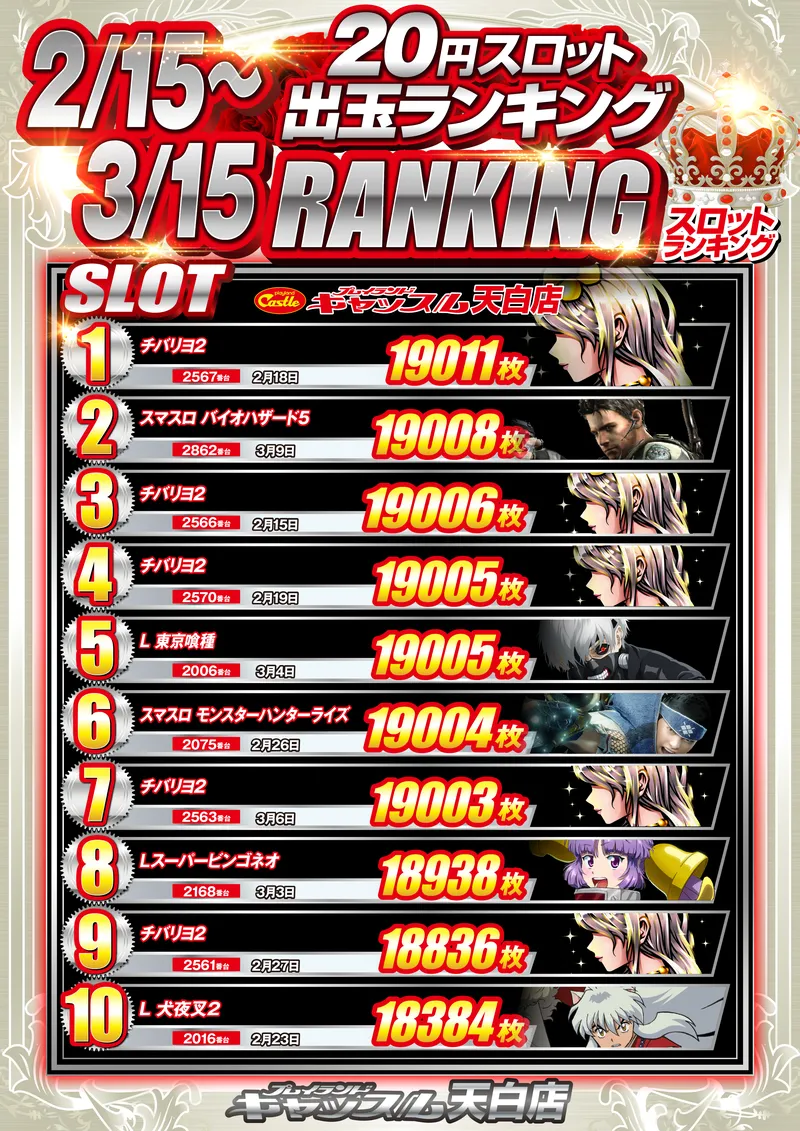 スロットランキング2/15-3/15