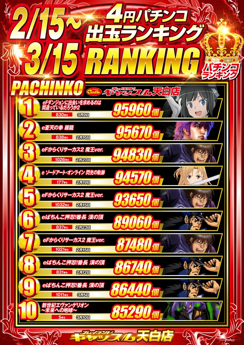 4円パチンコランキング2/15-3/15