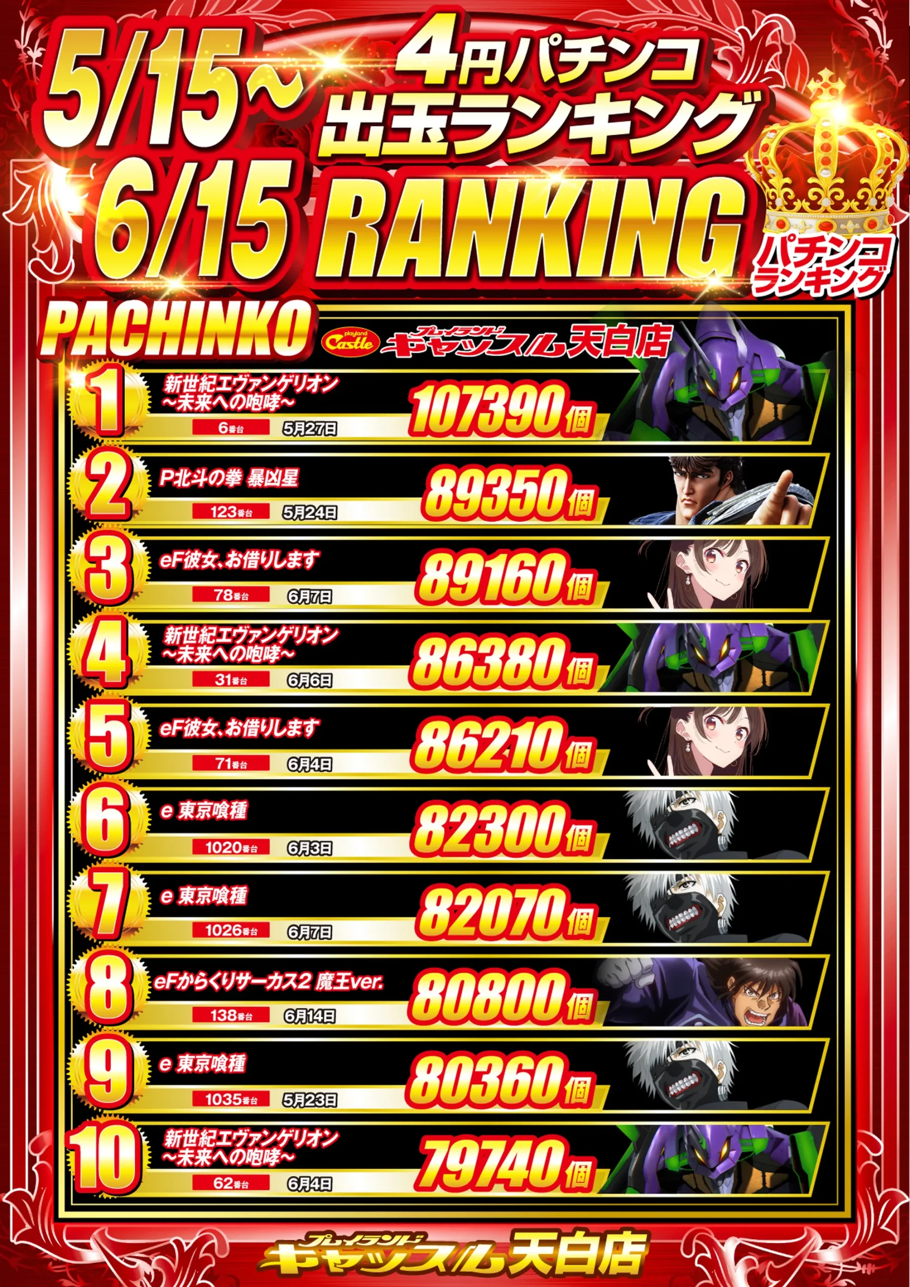 4円パチンコランキング5/15-6/15