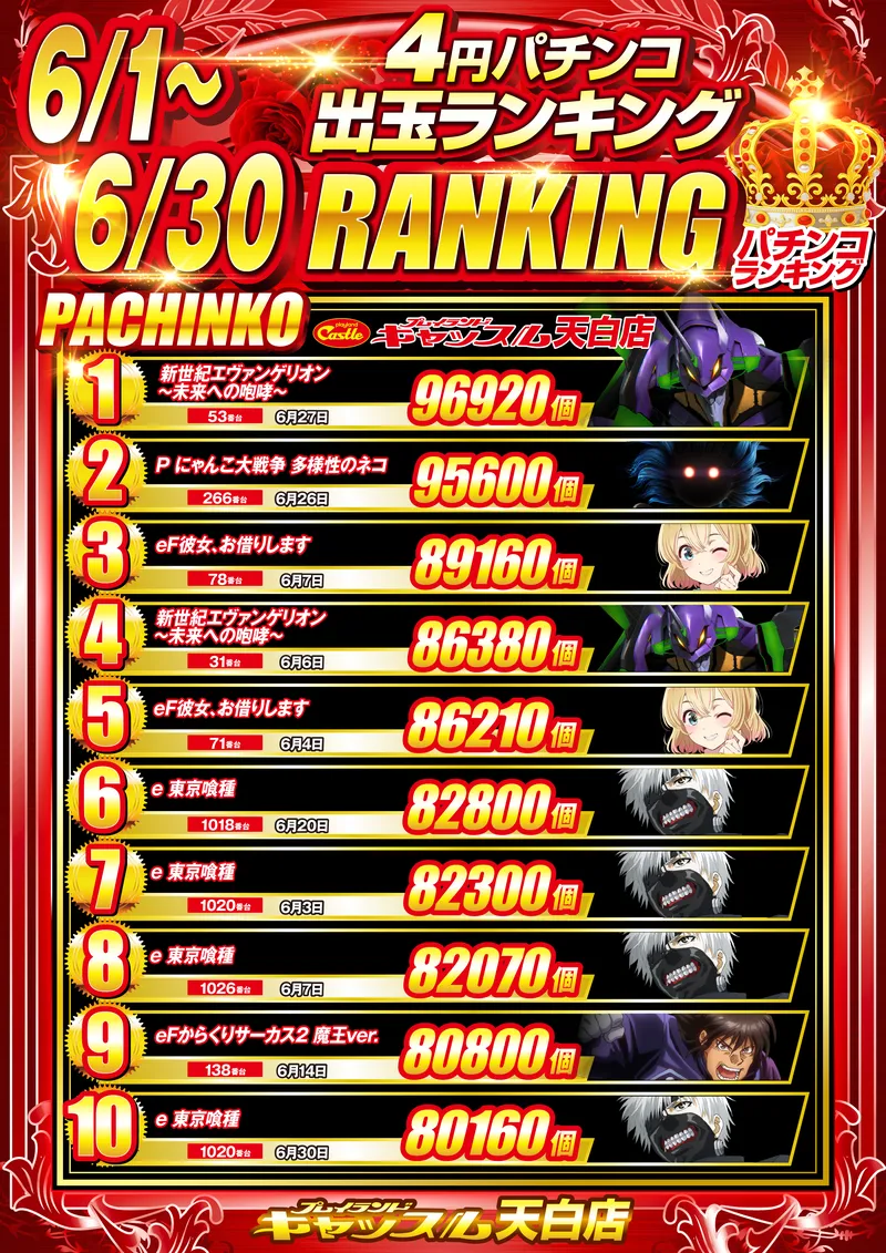 4円パチンコランキング6/1-6/30