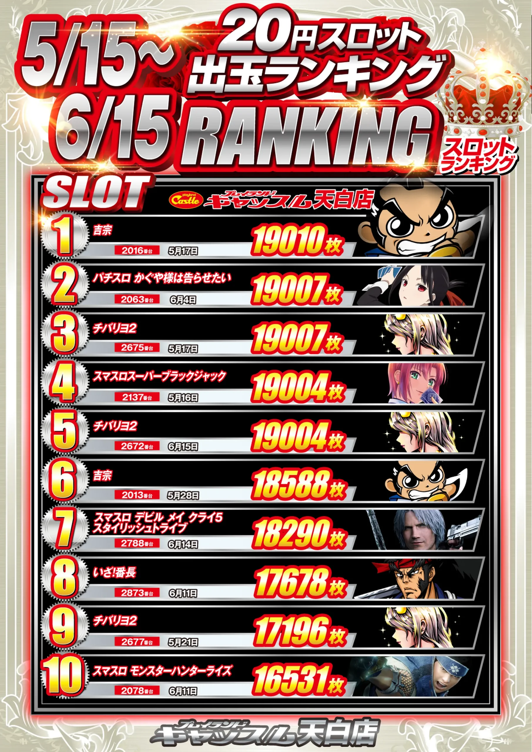 スロットランキング5/15-6/15