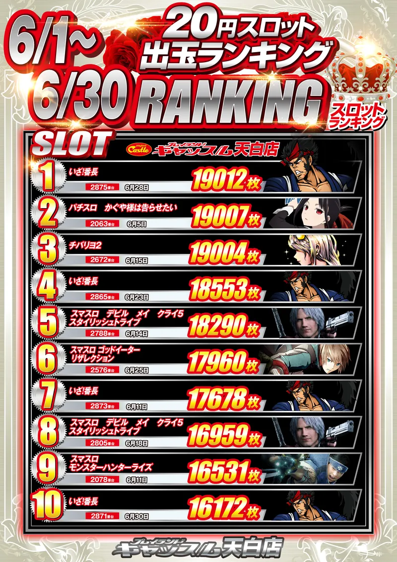 スロットランキング6/1-6/30