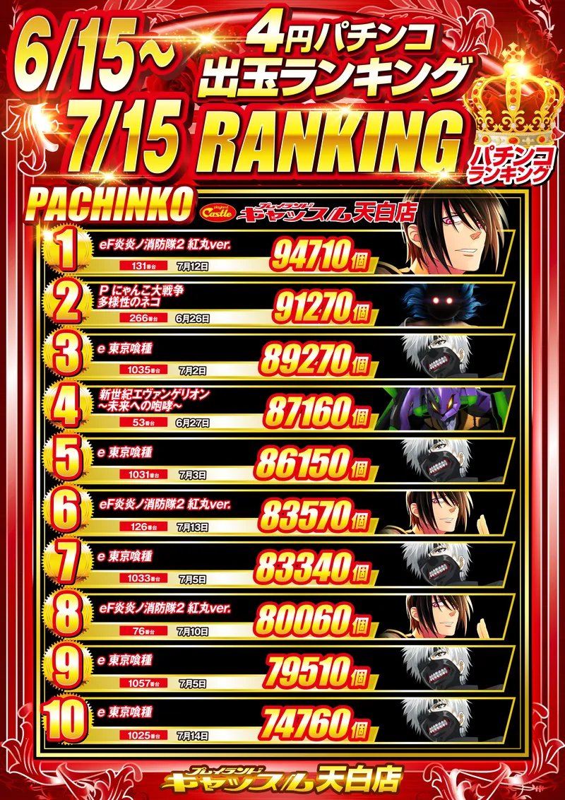 4円パチンコランキング6/15-7/15