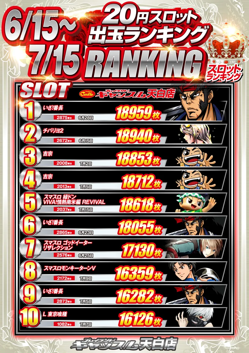 スロットランキング6/15-7/15