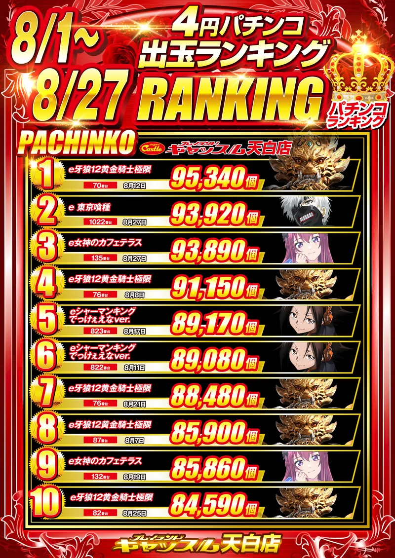 4円パチンコランキング8/1-8/27