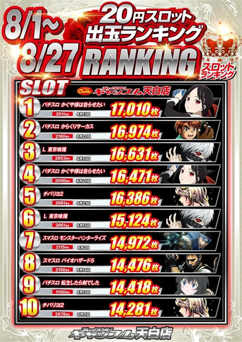 スロットランキング7/1-7/31