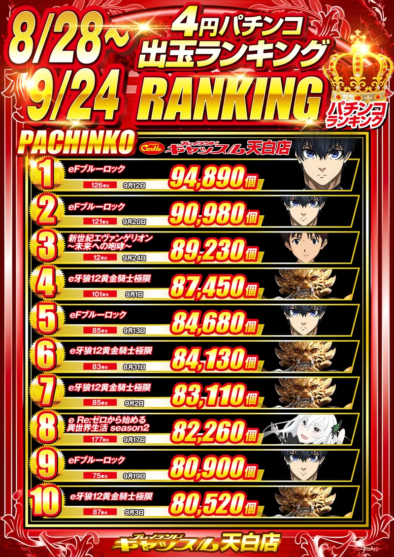 4円パチンコランキング8/1-8/27