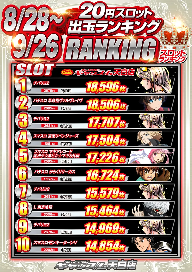 スロットランキング7/1-7/31