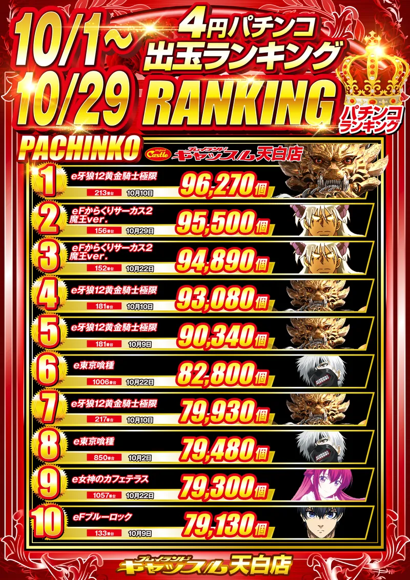 4円パチンコランキング8/1-8/27