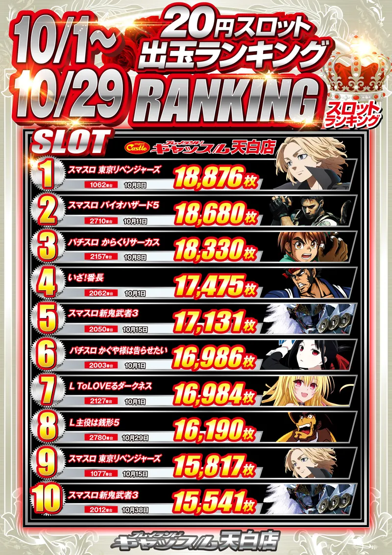 スロットランキング7/1-7/31