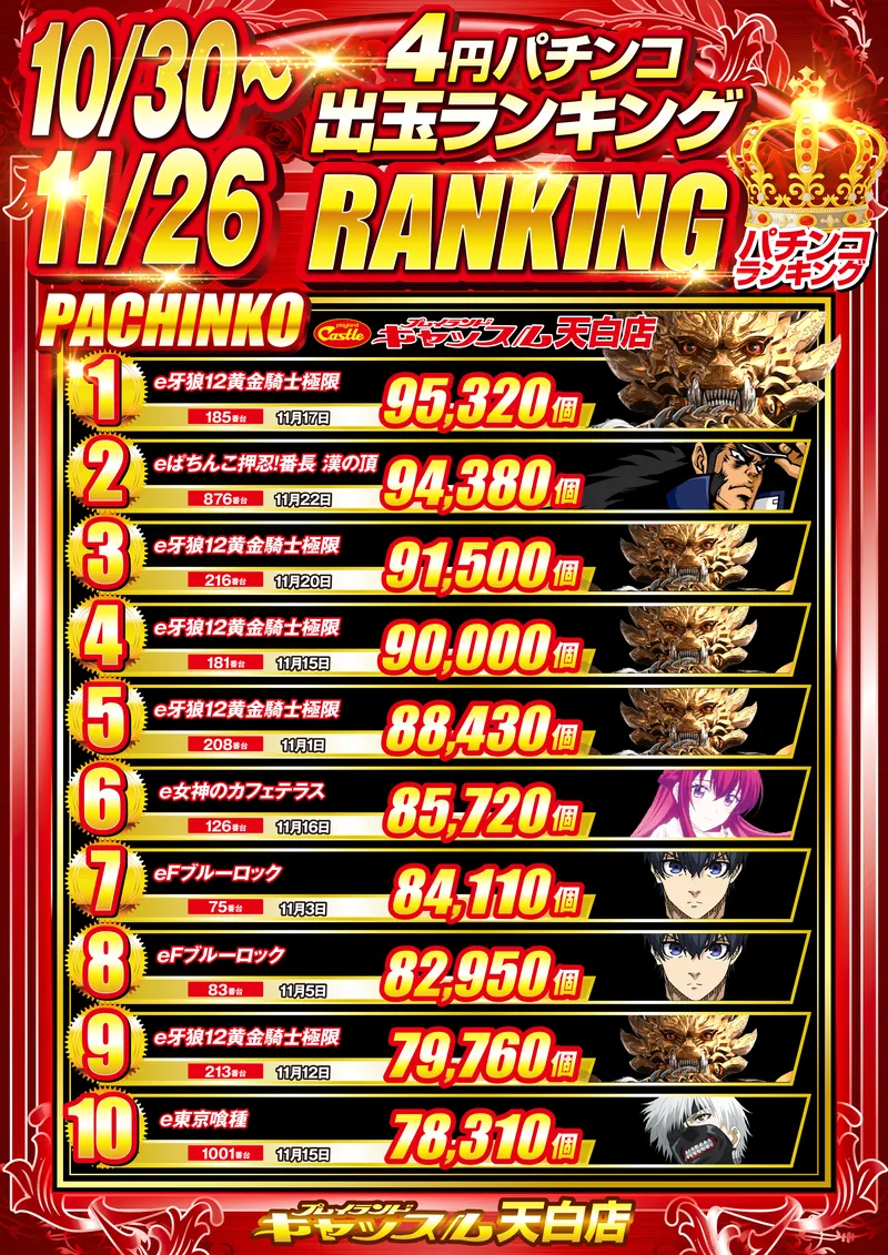 4円パチンコランキング