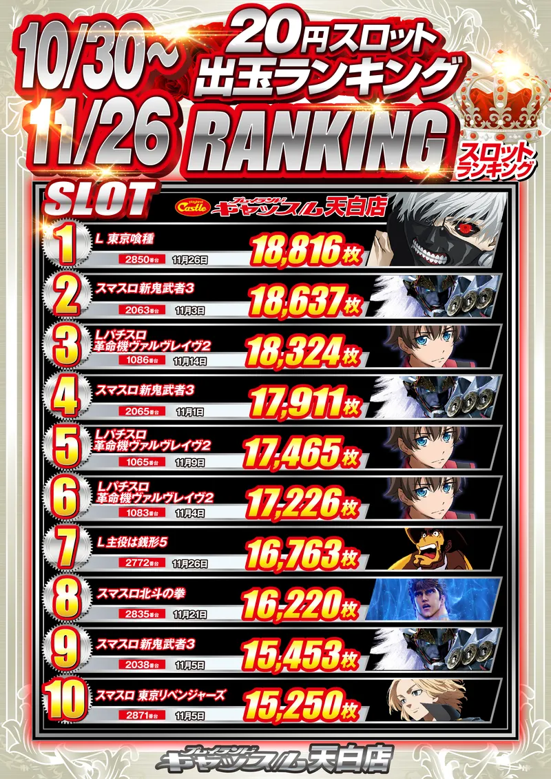 スロットランキング