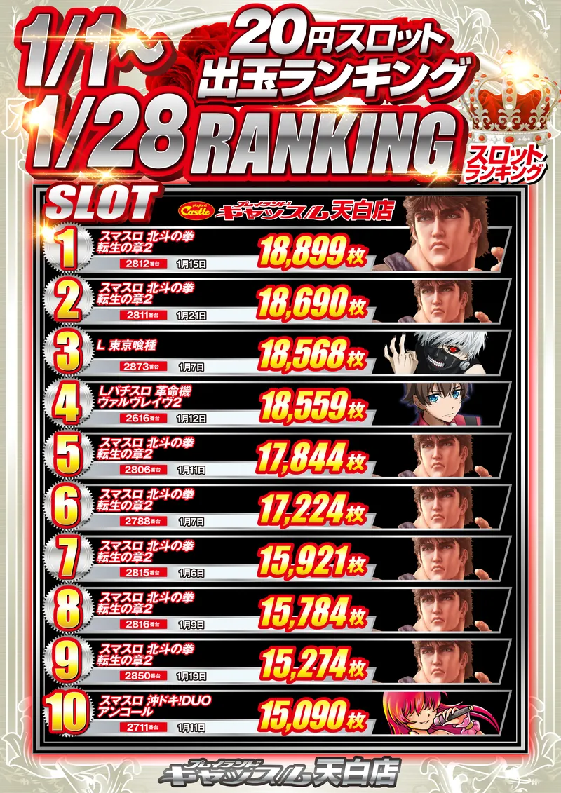 スロットランキング