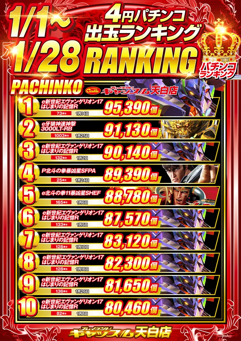 4円パチンコランキング