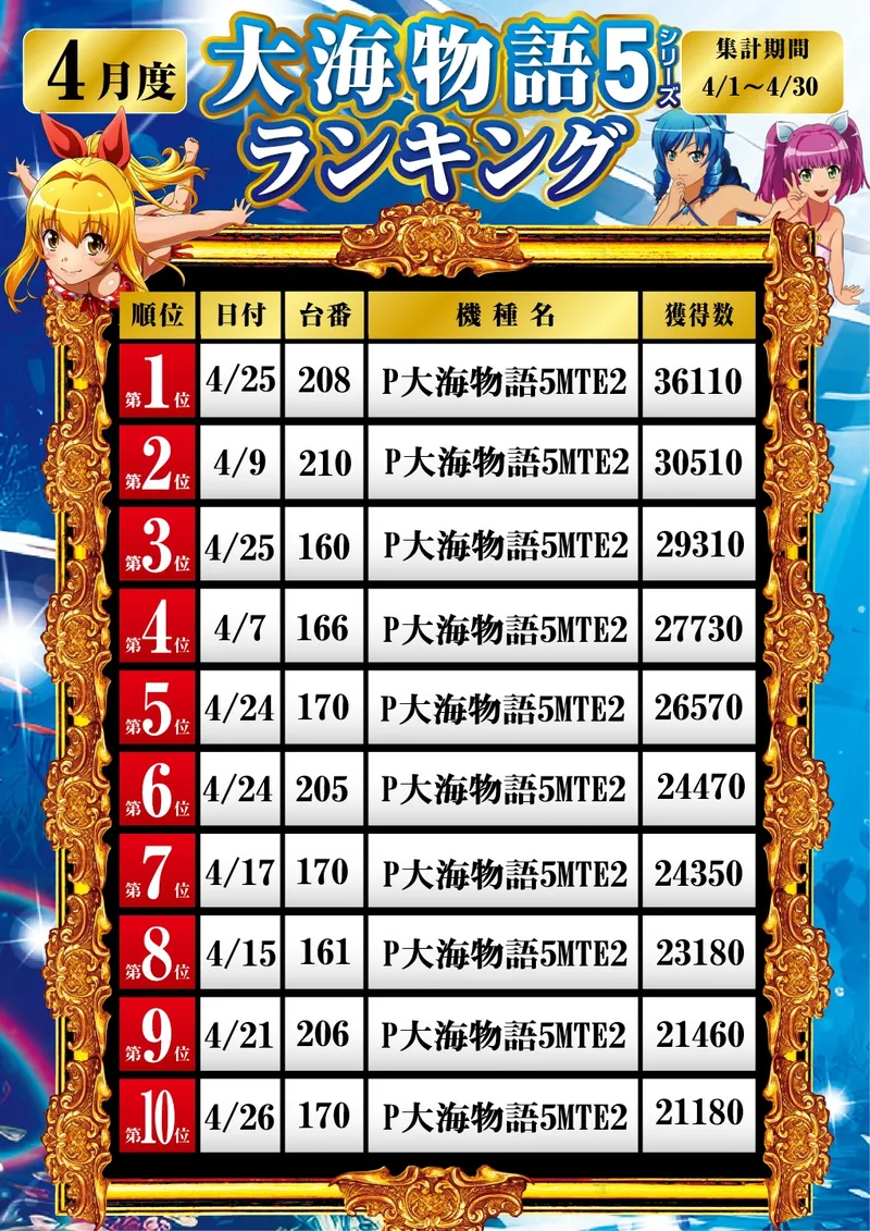 大海4月