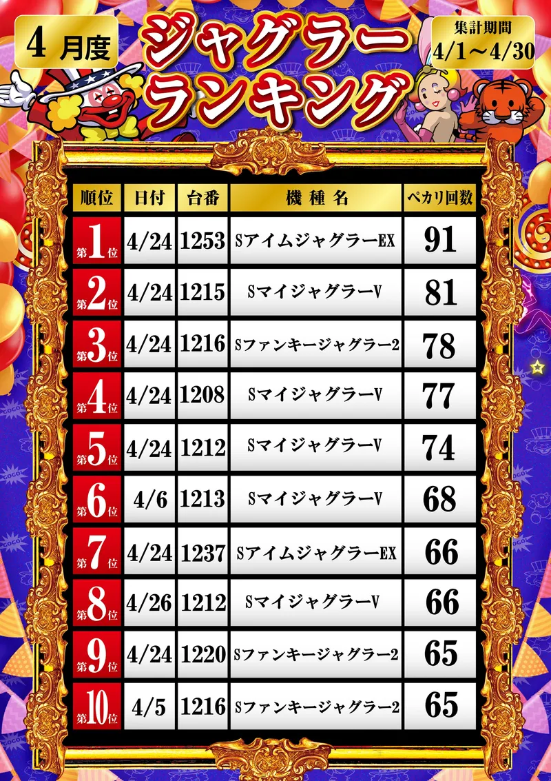 ジャグラー4月