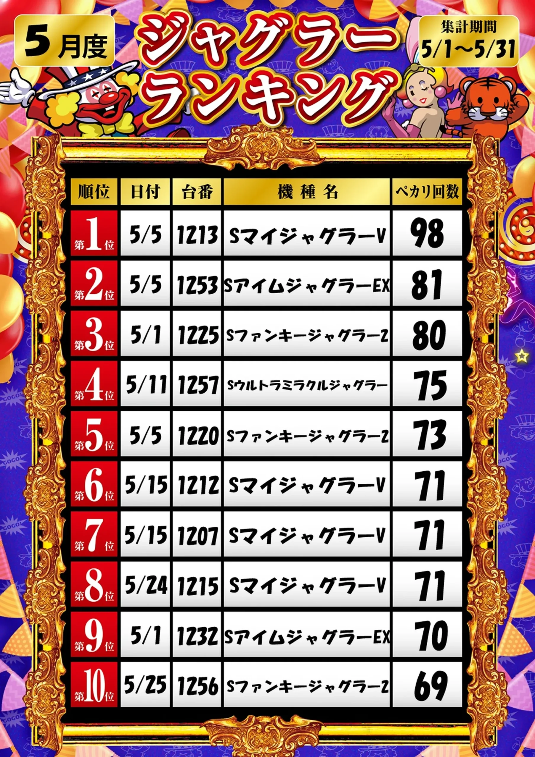 ジャグラー4月