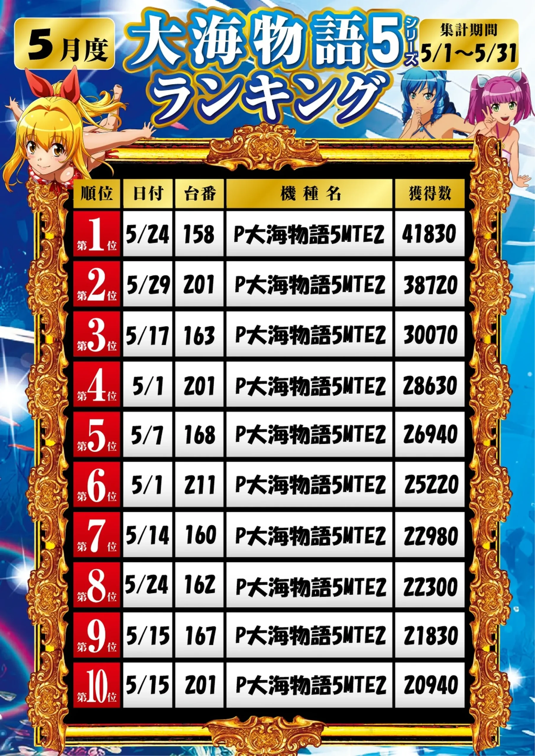 大海4月