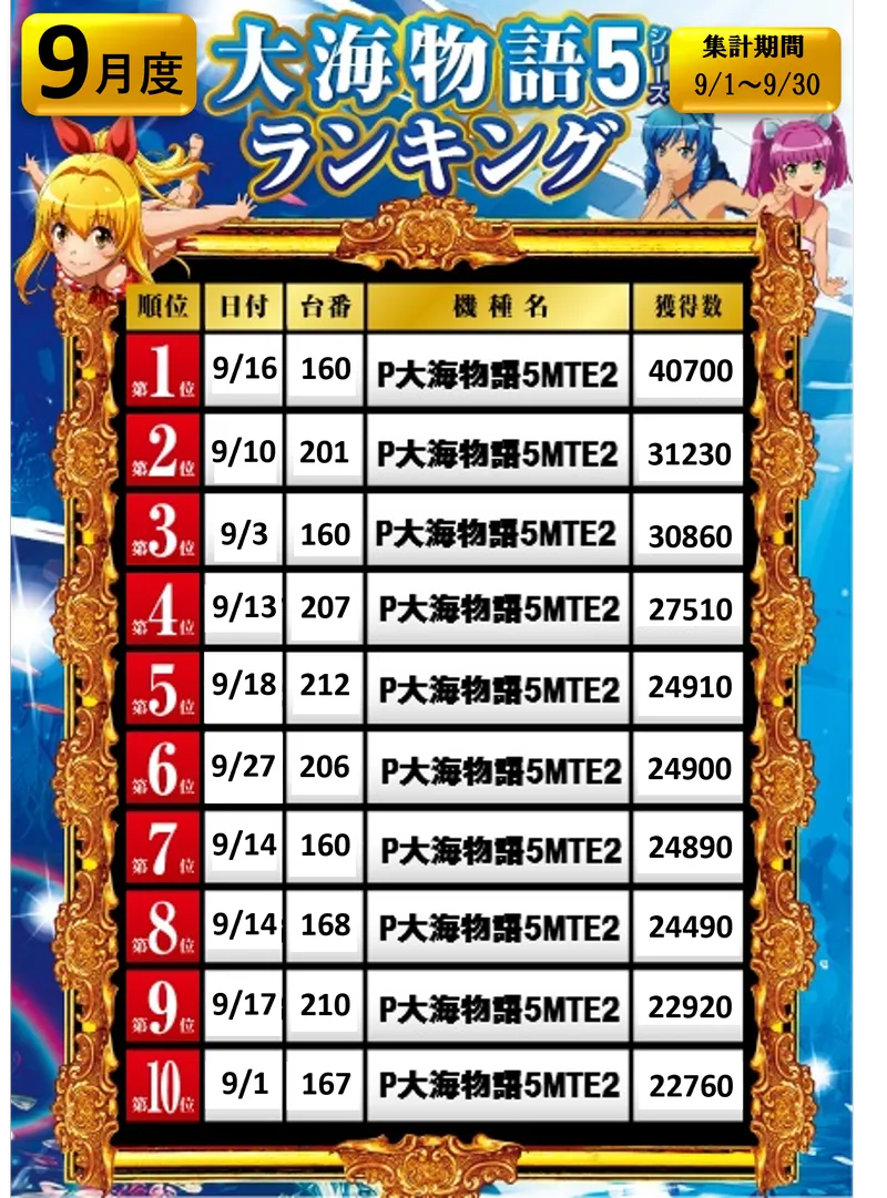 大海7月