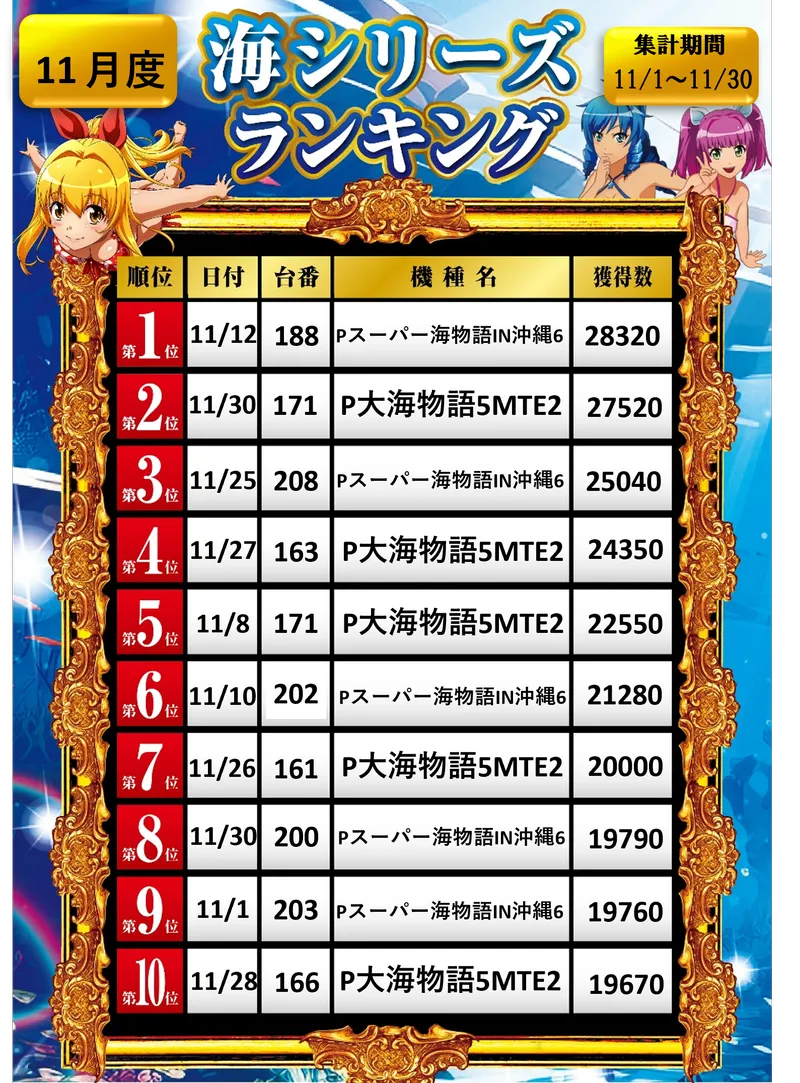 海シリーズランキング