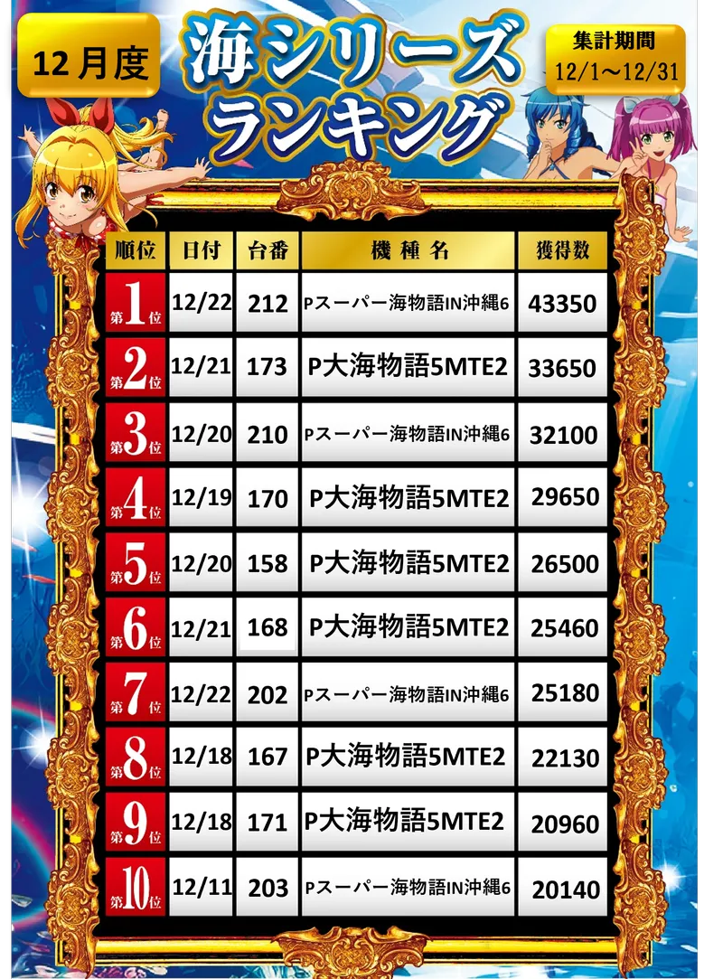 海シリーズランキング