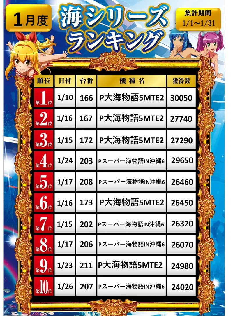 海シリーズランキング