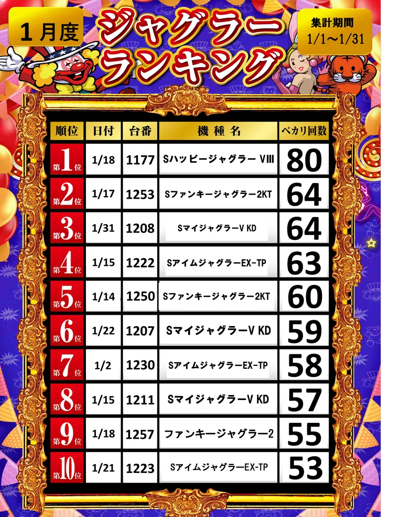 ジャグラーシリーズランキング