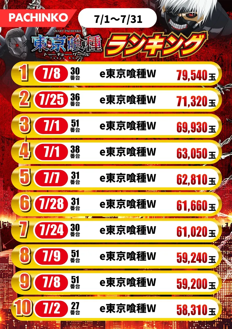 P東京喰種