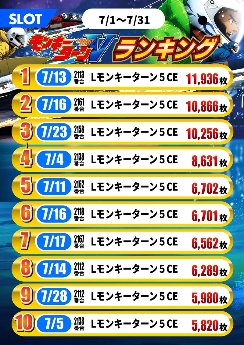 モンキーターン