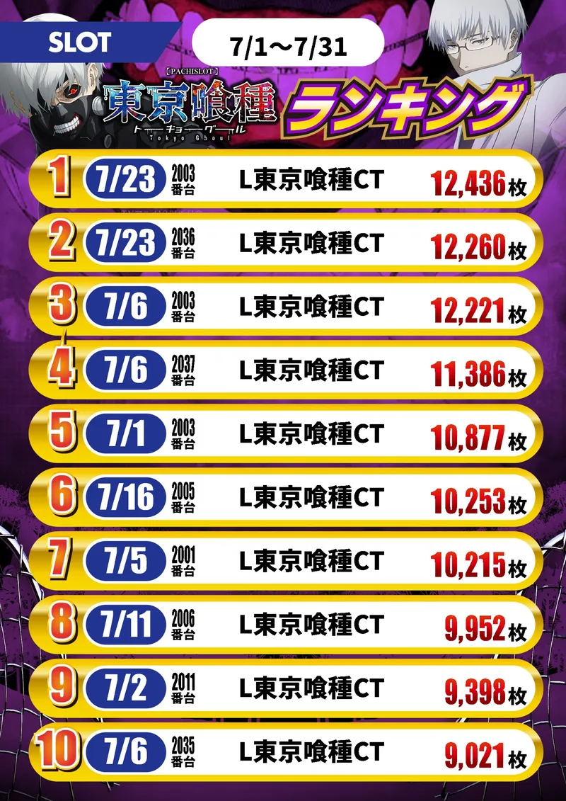 S東京喰種