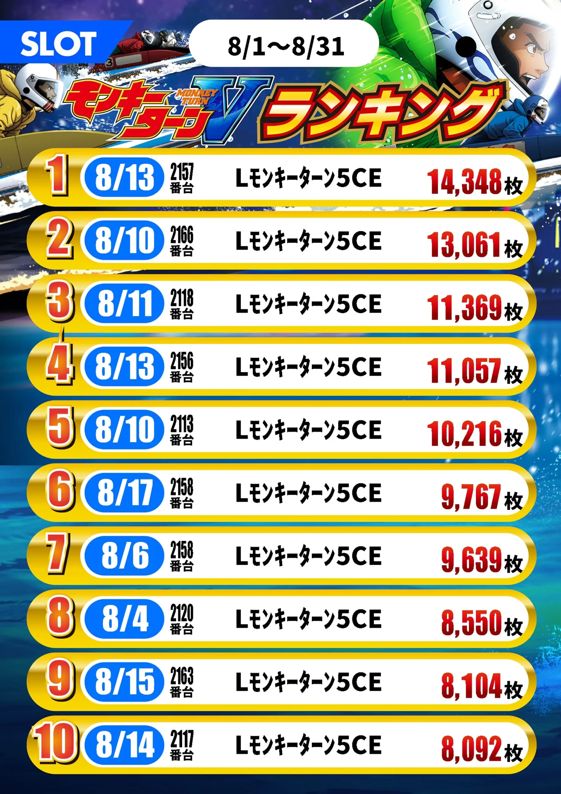 モンキーターン
