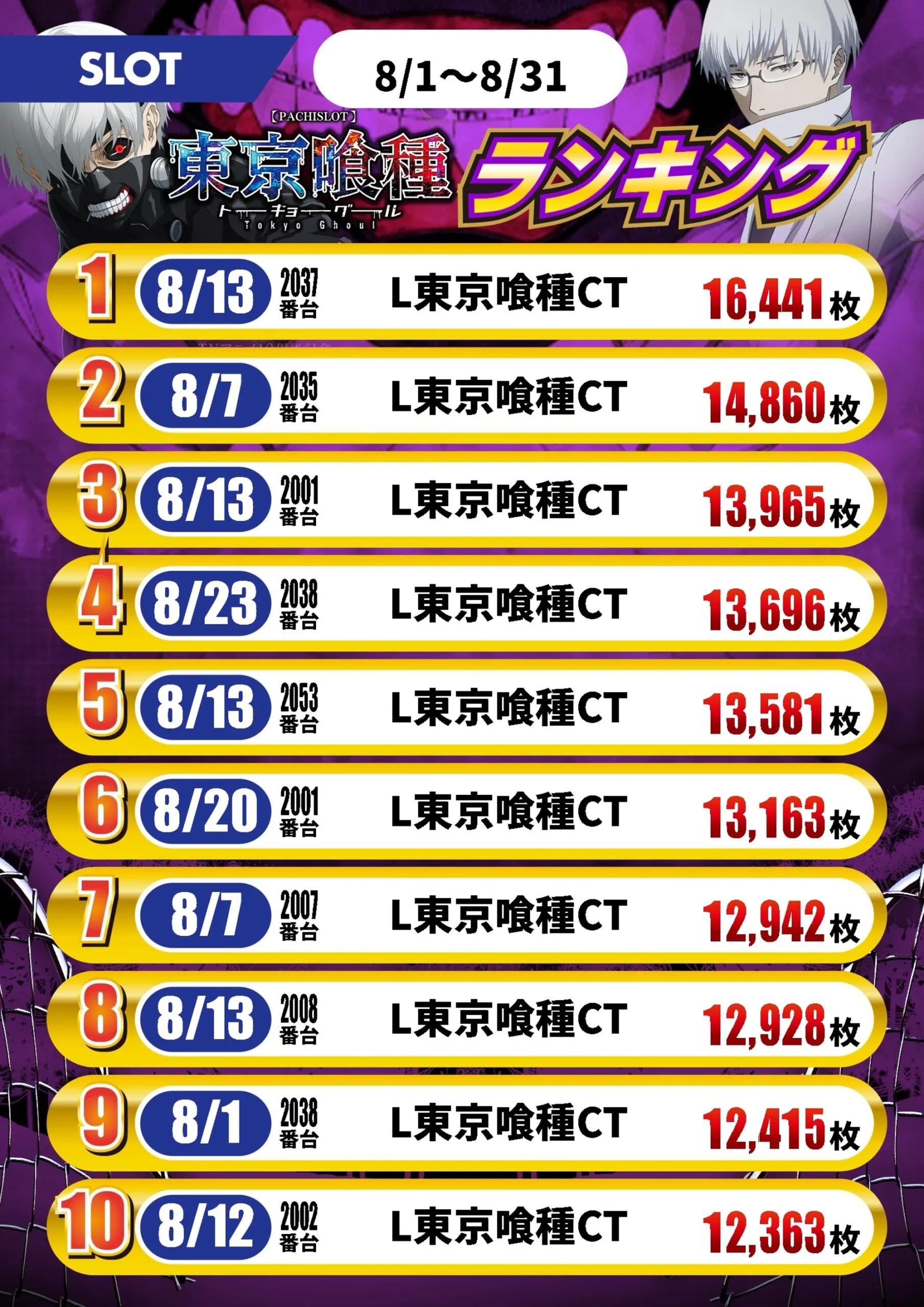 S東京喰種