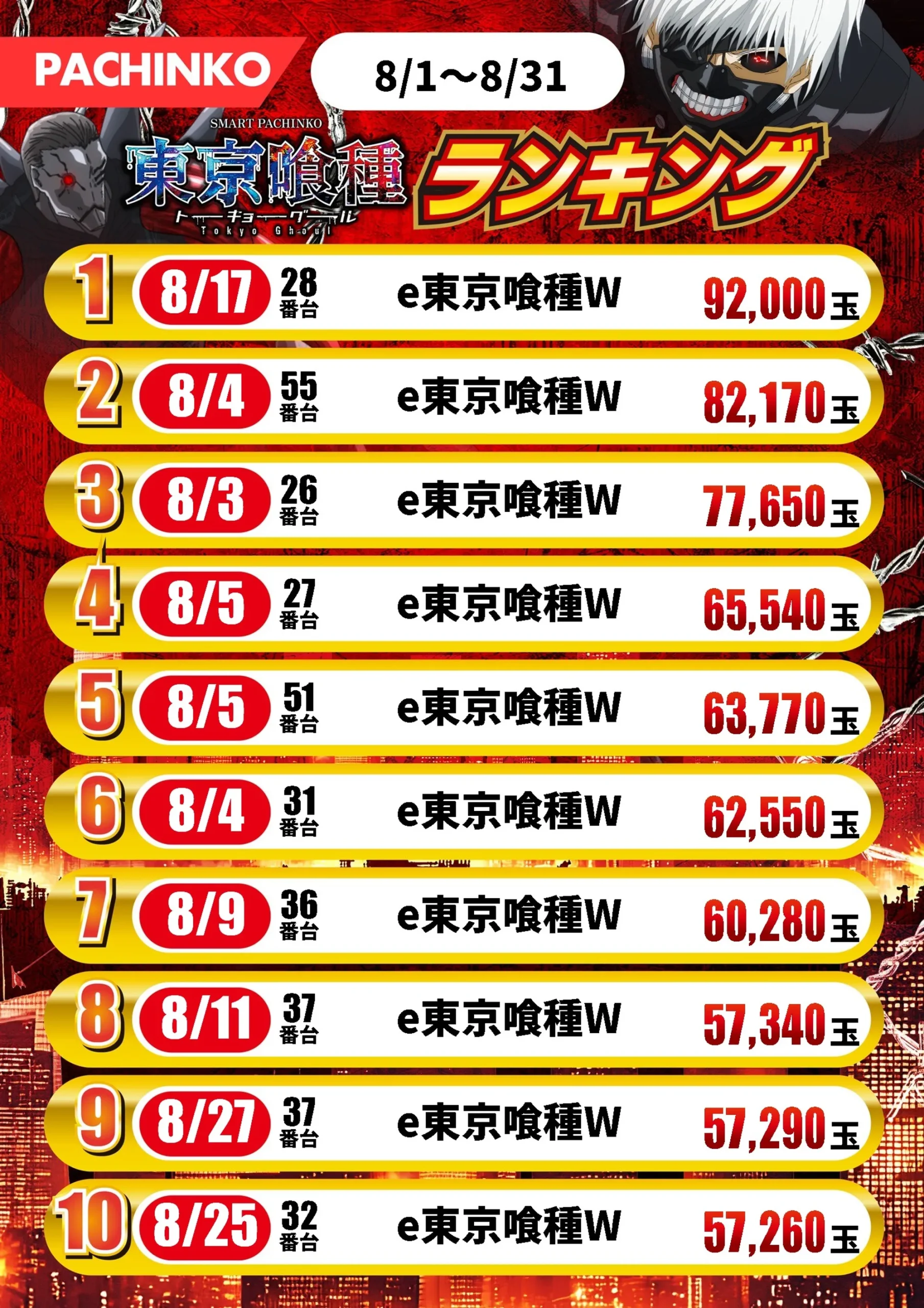 P東京喰種