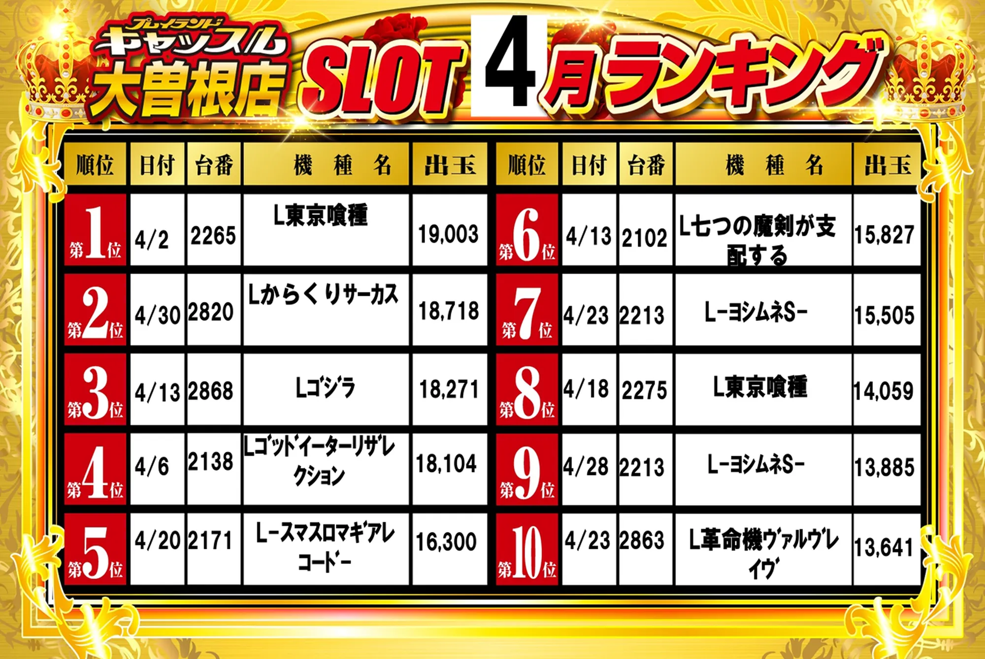 スロットランキング4月