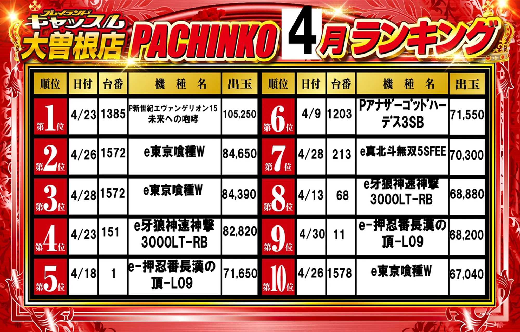 パチンコランキング4月