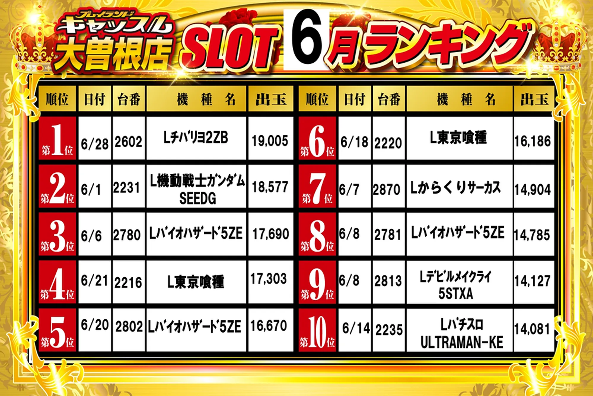 スロットランキング6月