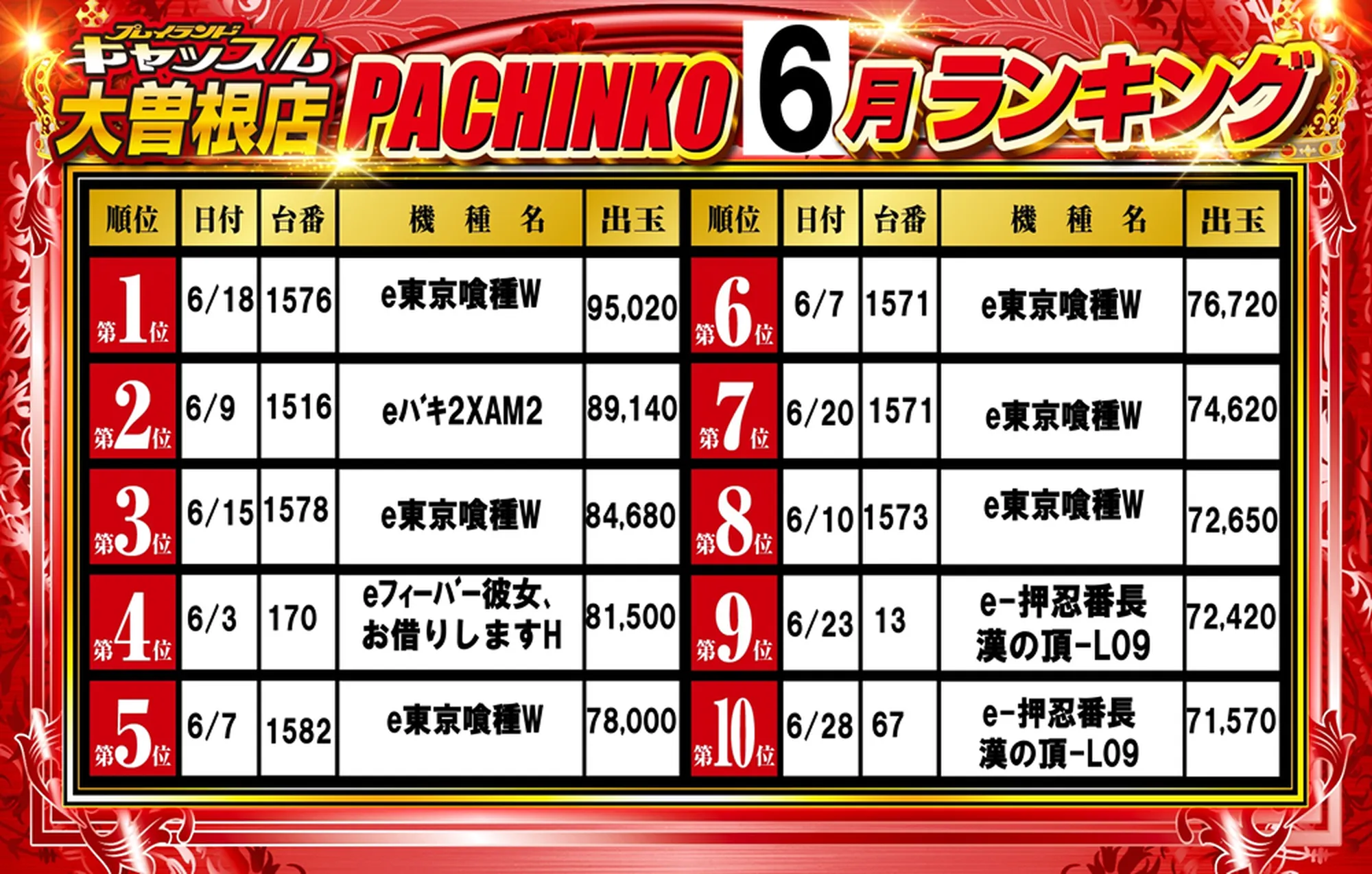 パチンコランキング6月