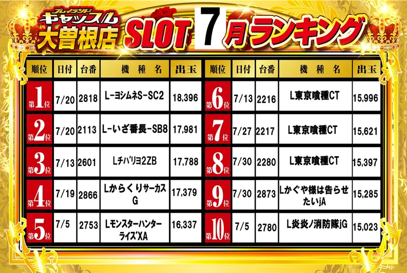 スロットランキング7月